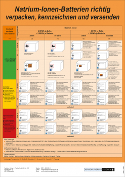 Poster „Natrium-Ionen-Batterien“